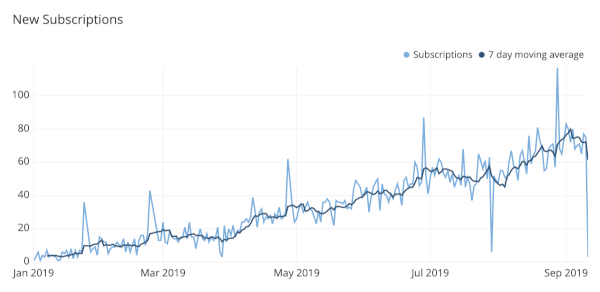 A Complete Guide to Line Charts