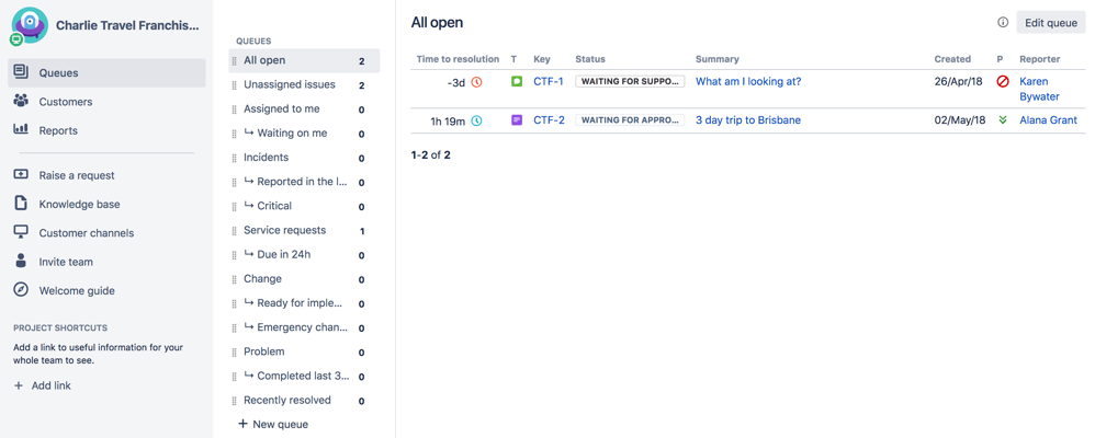 Visualizzazione delle code