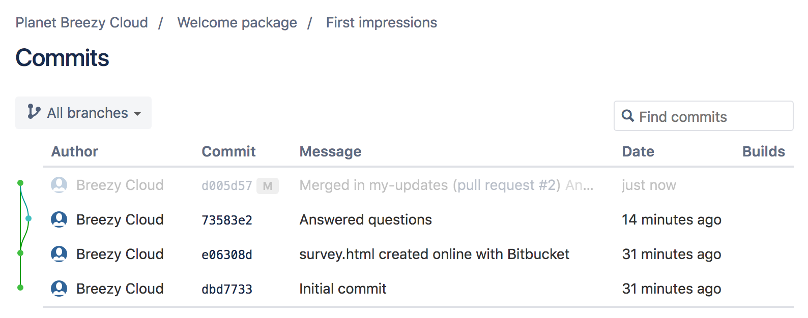 Bitbucket Code Review A Complete HowTo Guide Atlassian Git Tutorial