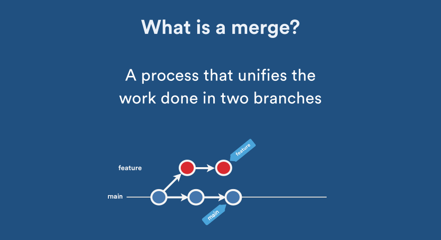 branching and merging