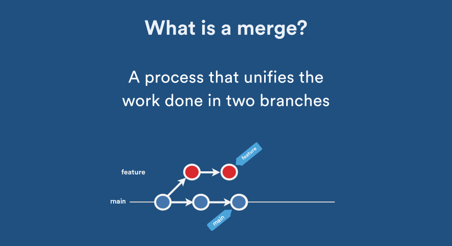 Einen Merge für Git durchführen
