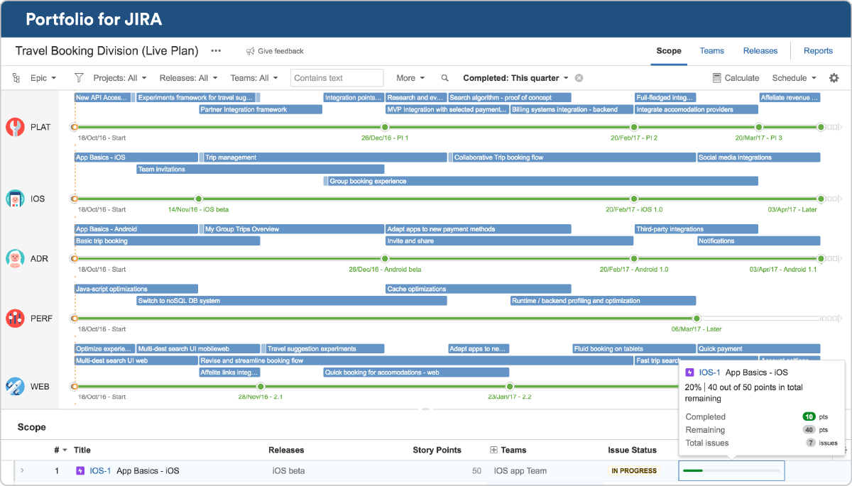 confluence roadmap planner current day
