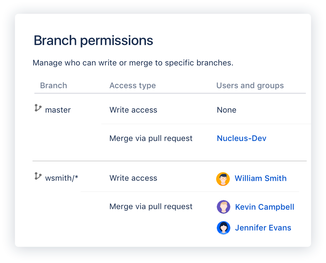 Branch permissions screen