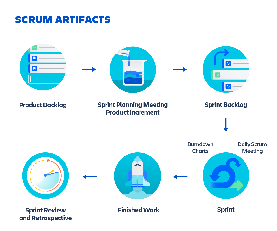 Scrum artifacts