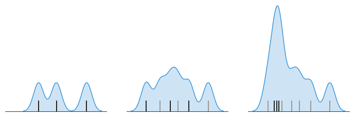 Example of building a kernel density estimate