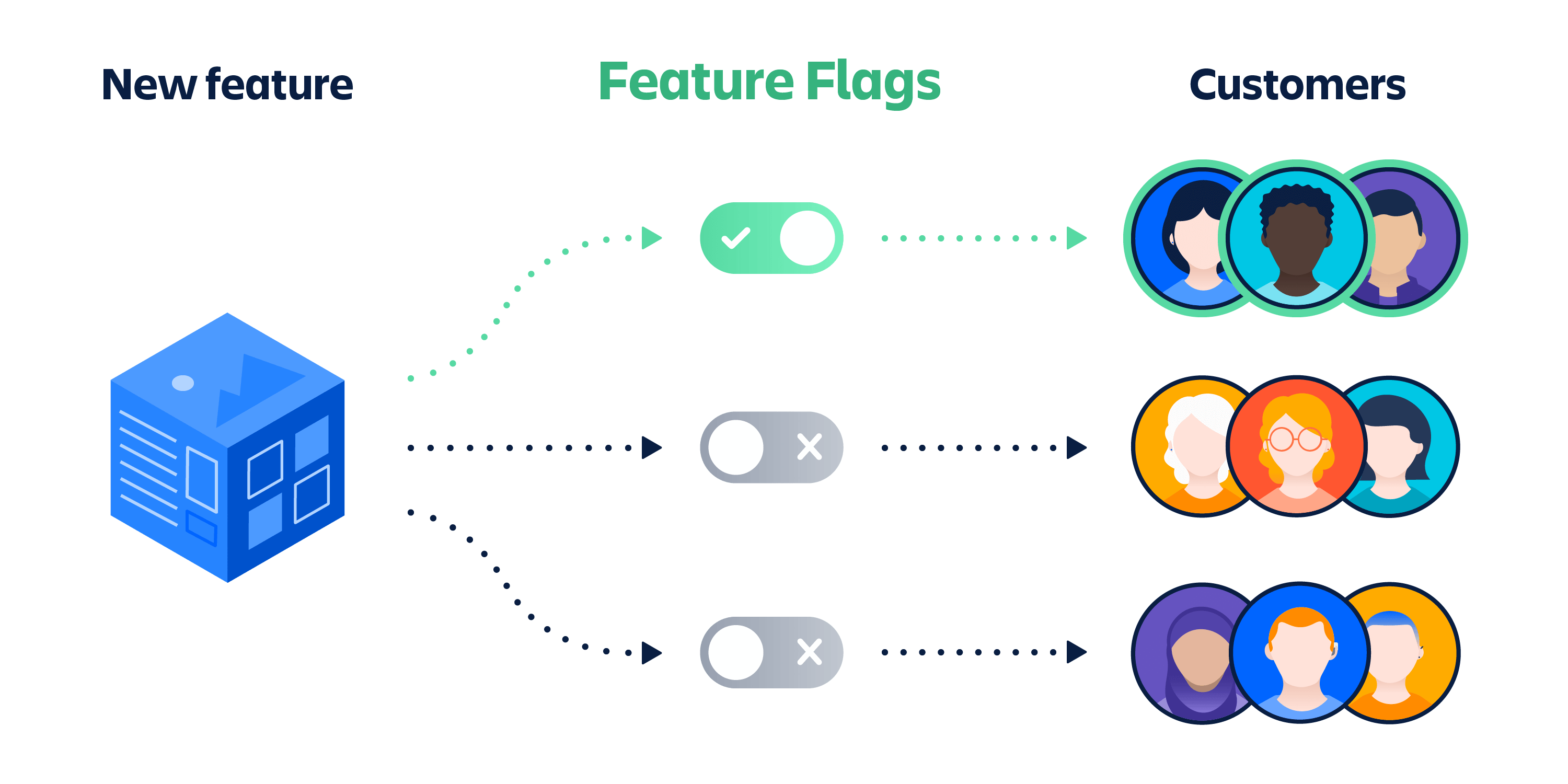 Feature flag diagram