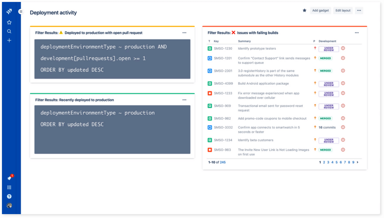 Dashboard dei risultati