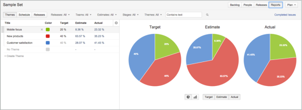 Example of a sprint | Atlassian agile coach