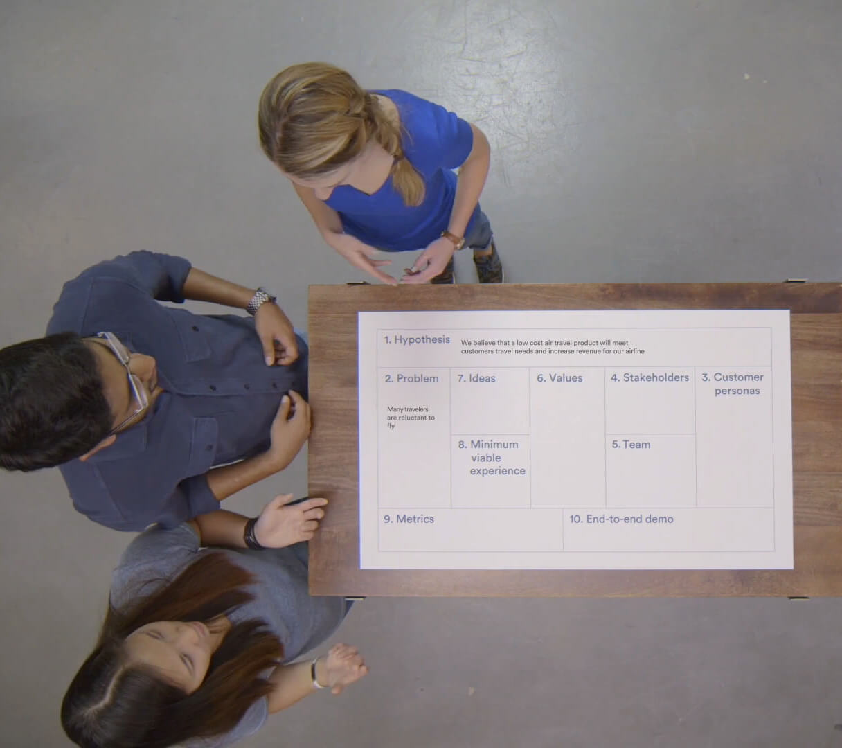 Experience Canvas A Lean Approach Atlassian Team Playbook Experience Canvas A Lean Approach Atlassian Team Playbook