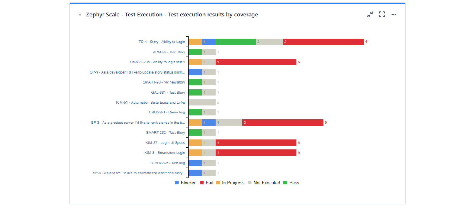 Zephyr for Jira - Planview