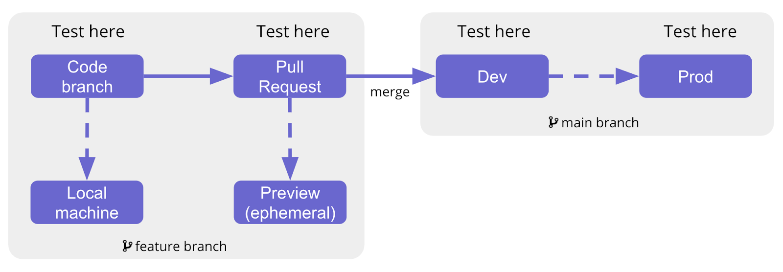 Автоматизация тестирования DevOps | Atlassian