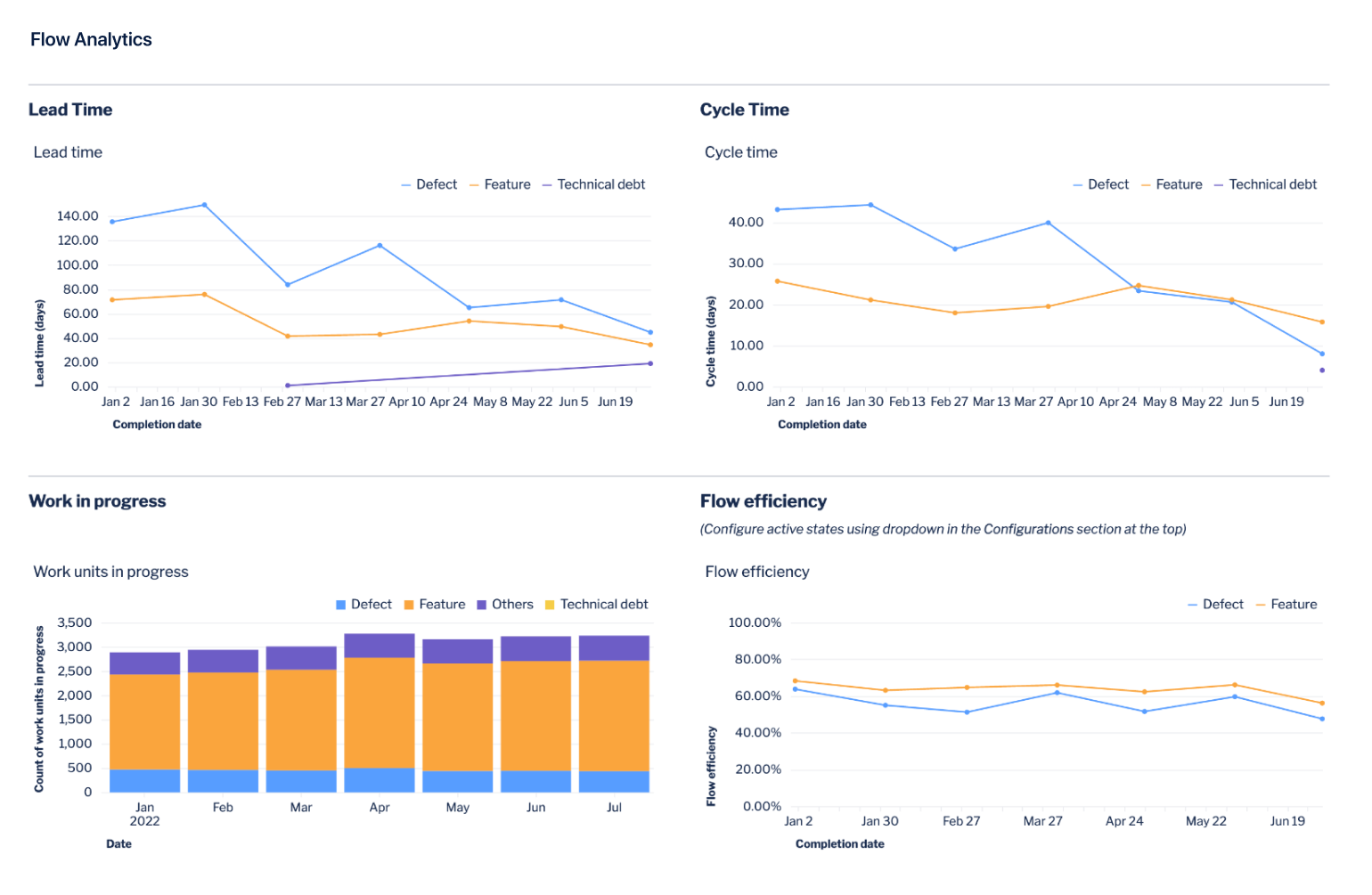 Atlassian Analytics | Atlassian