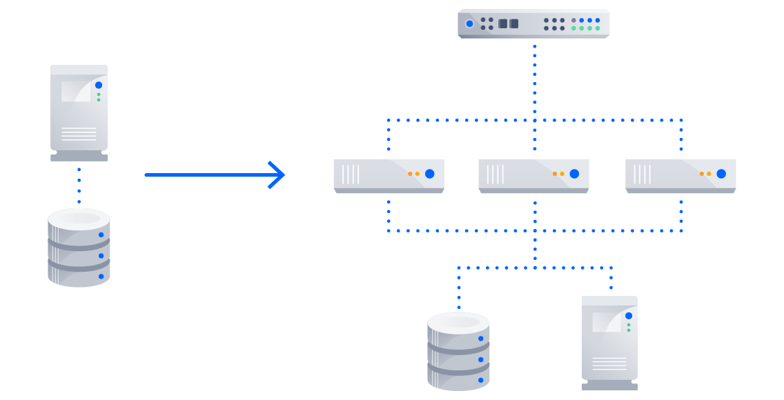 non-clustered to clustered