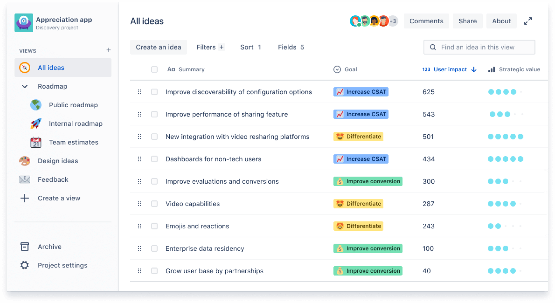 Capture d'écran du modèle Jira Product Discovery