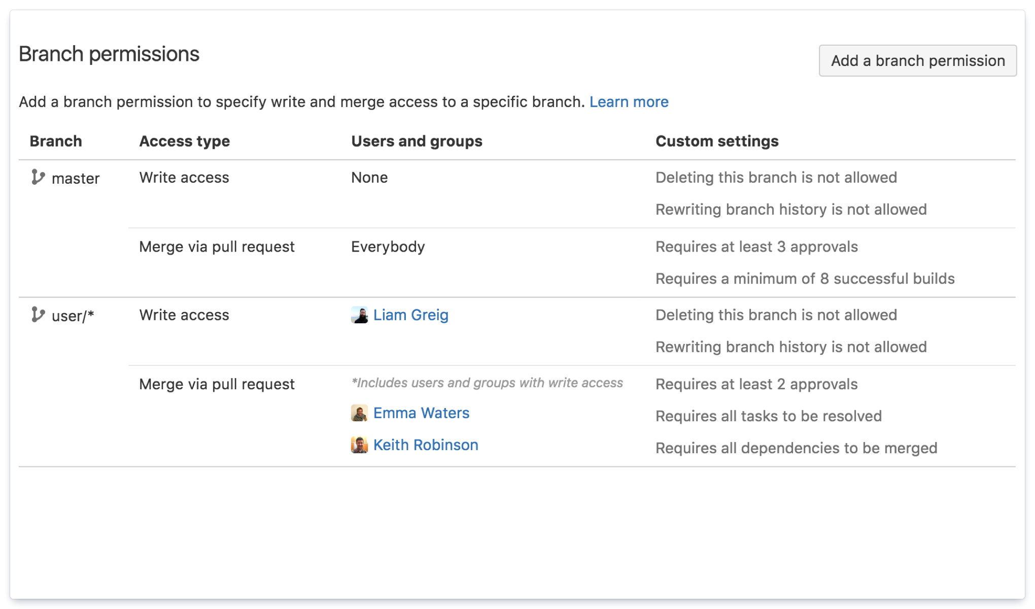 Branch Permissions