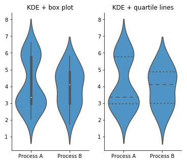 A Complete Guide to Violin Plots | Atlassian