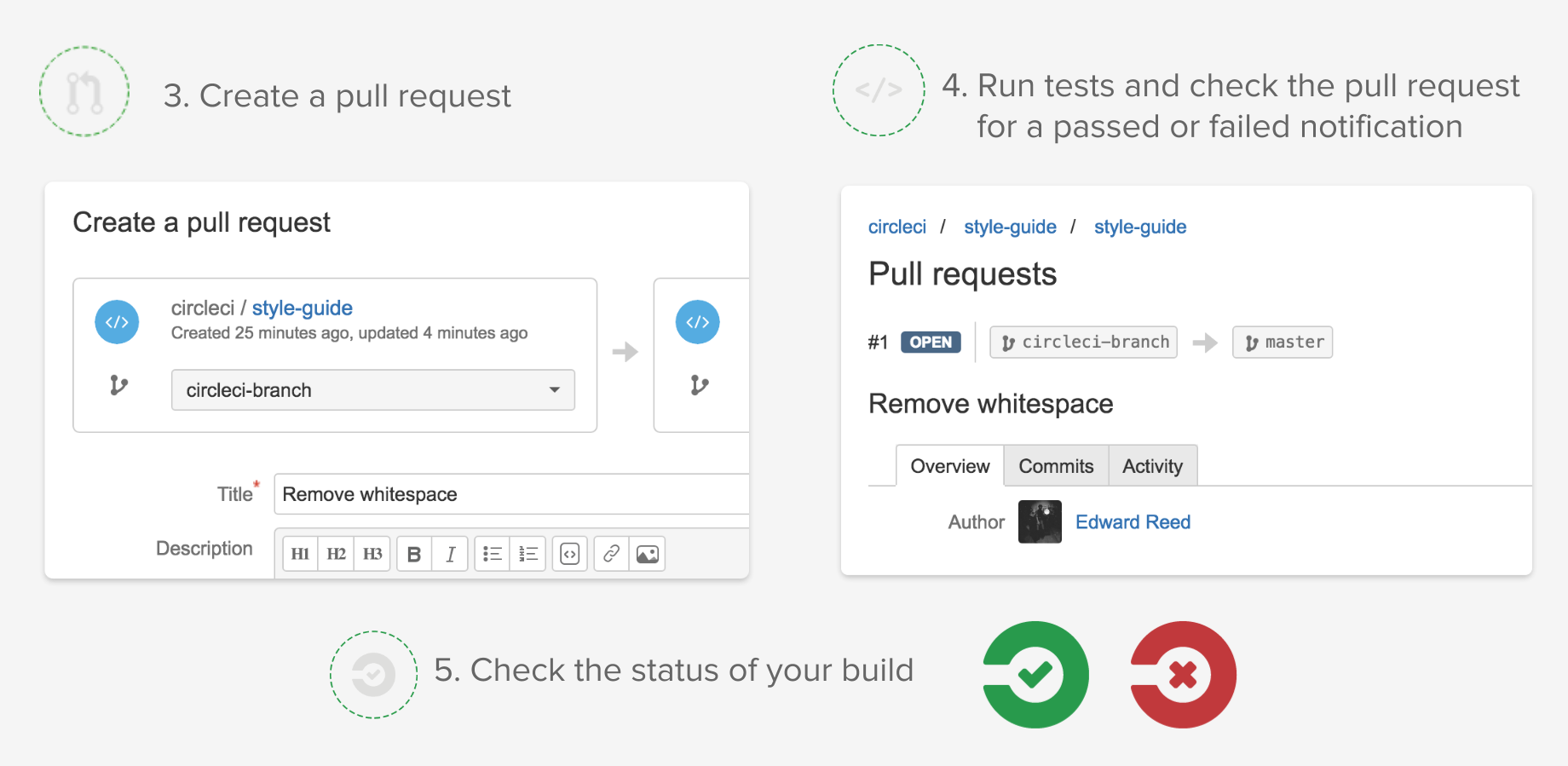 Bitbucket-CircleCI integration
