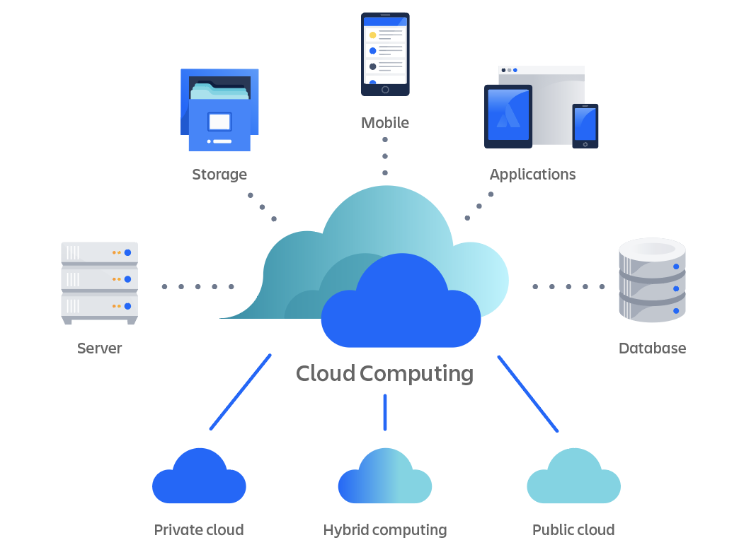 Diagrama de implementações na nuvem