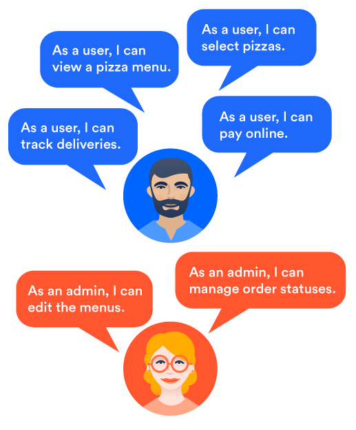 Gráfico donde se muestra la diferencia entre los usos de usuario final y de administrador para la aplicación Pizzup.