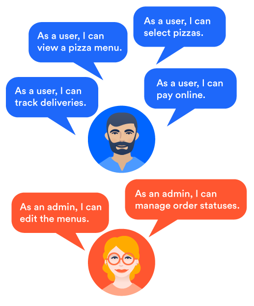 Pizzup 앱의 최종 사용자와 관리자 사용 간의 차이를 보여주는 그래픽.