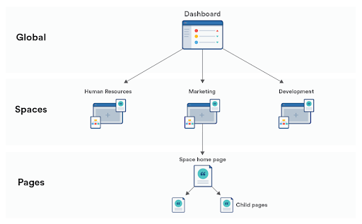 knowledge base space