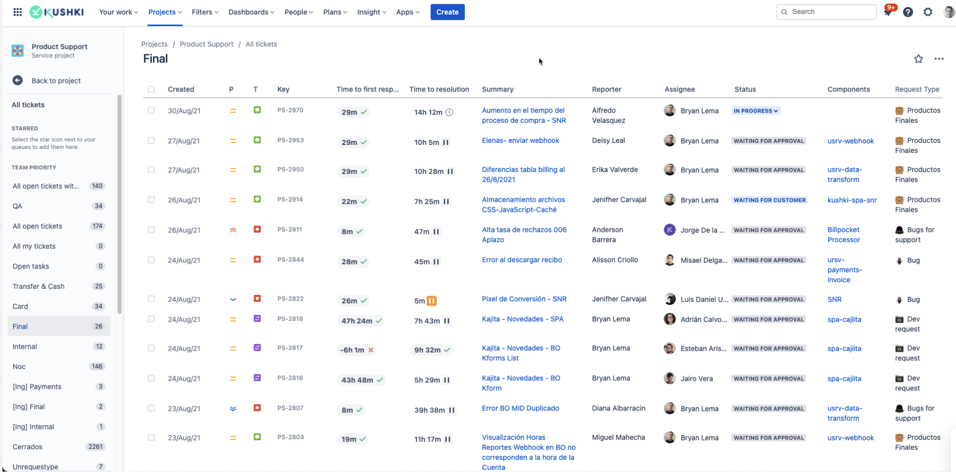 screenshot of product support ticket dashboard