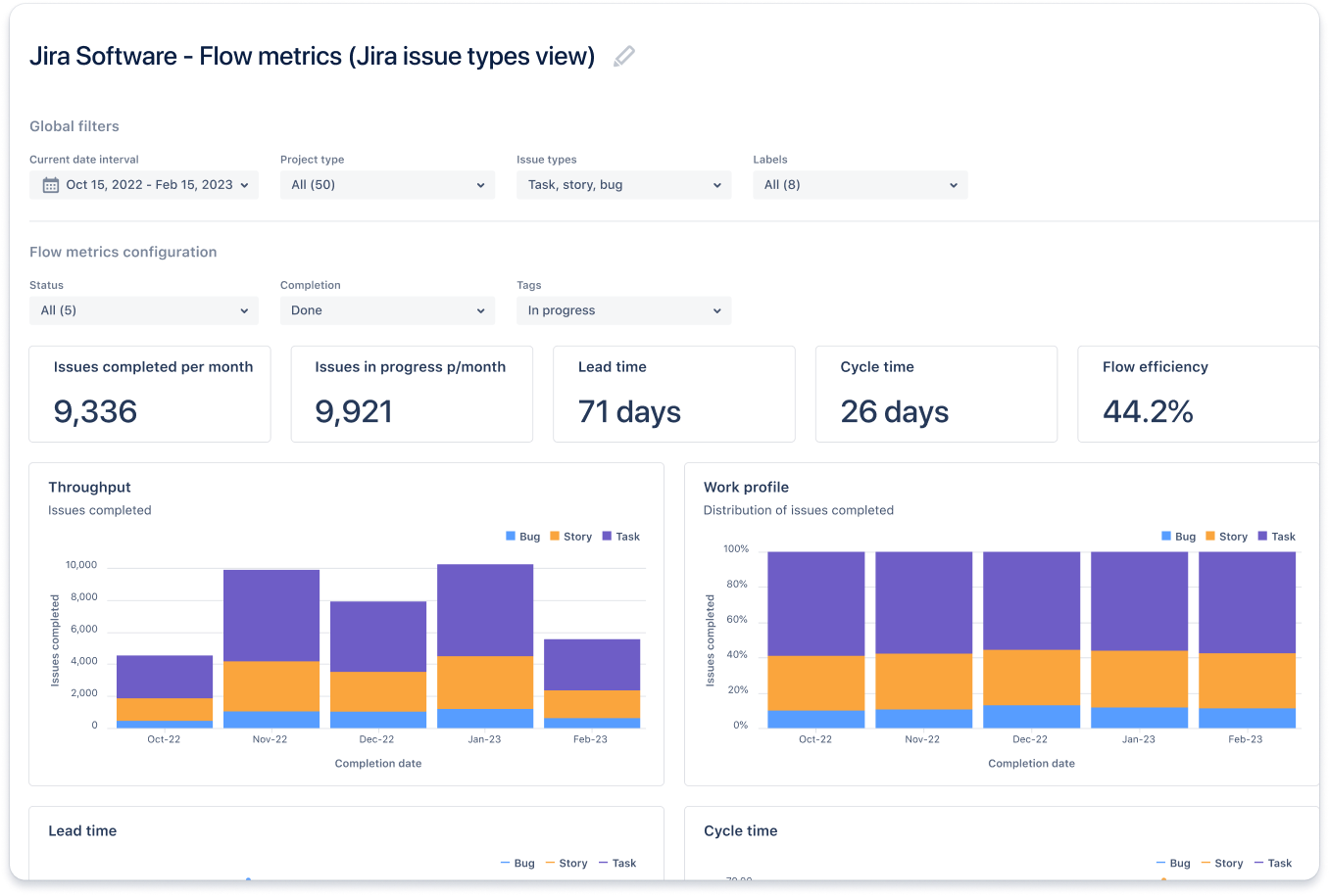 Flow metrics graph