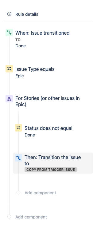 Fully Configured Rule Summary