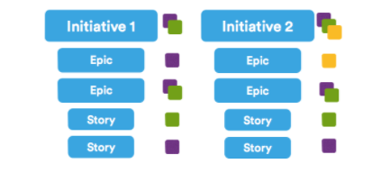 Advanced Topic - Implementation Strategies for Business Epics - Scaled  Agile Framework