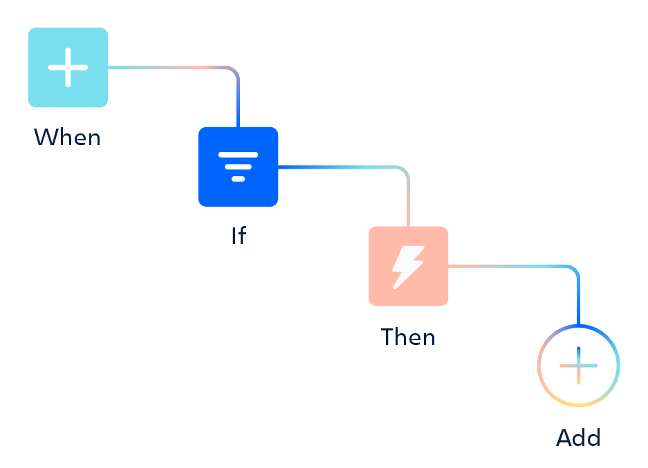 Solutions low-code et sans code