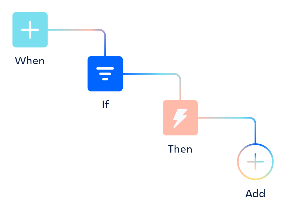 Soluzioni low-code e no-code