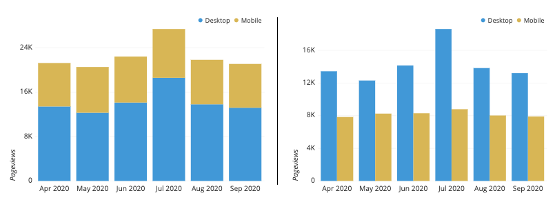 Side-by-side comparison of stacked bar chart and grouped bar chart