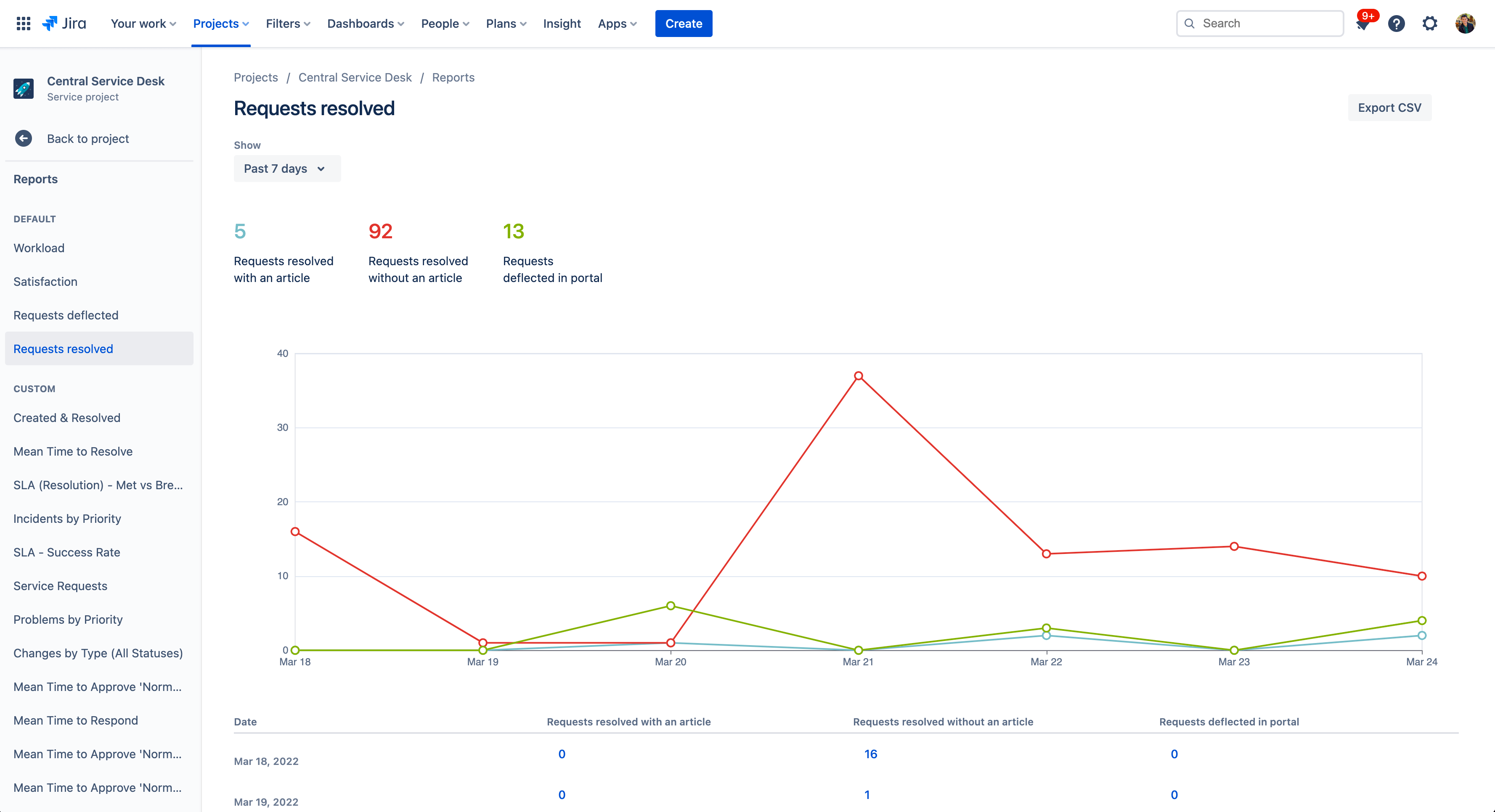 Screenshot van backlog