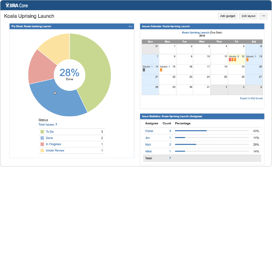 Project Management Software, Project Tracking Software