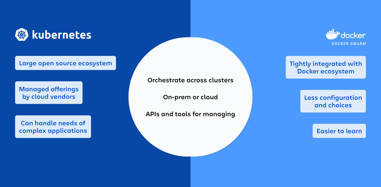 Imagen de Comparación entre Kubernetes y Docker