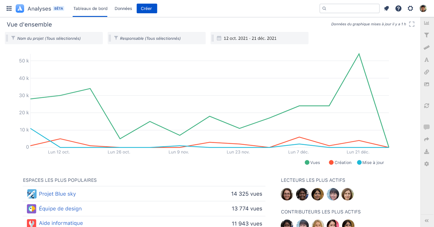 Example of Atlassian Analytics in use
