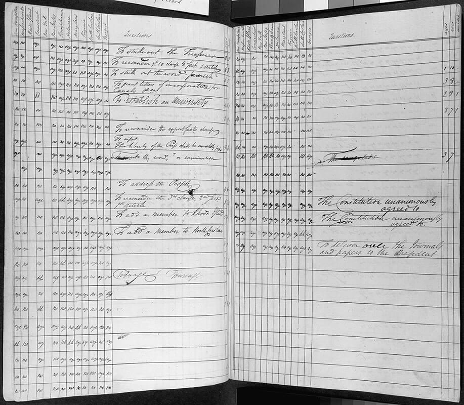 Voting log, 1787