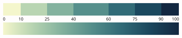 discrete sequential palette and continuous sequential palette