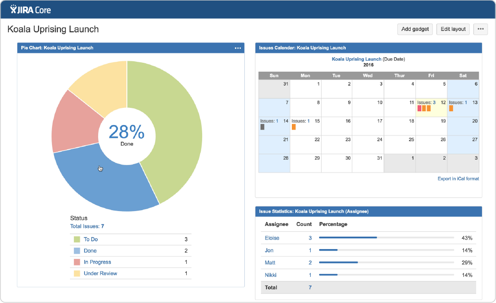 Курсы jira управление проектами