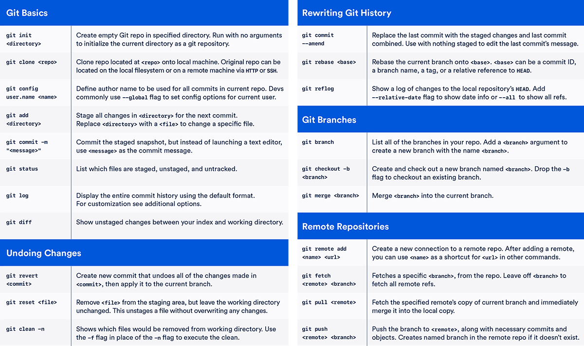 git cheat sheet