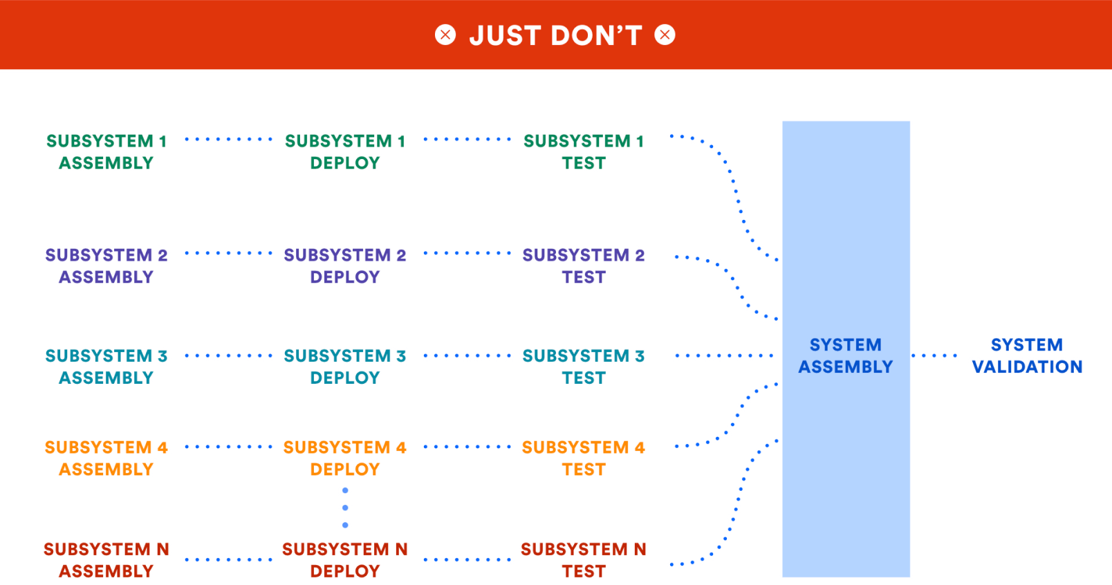 Diagramme de sous-système