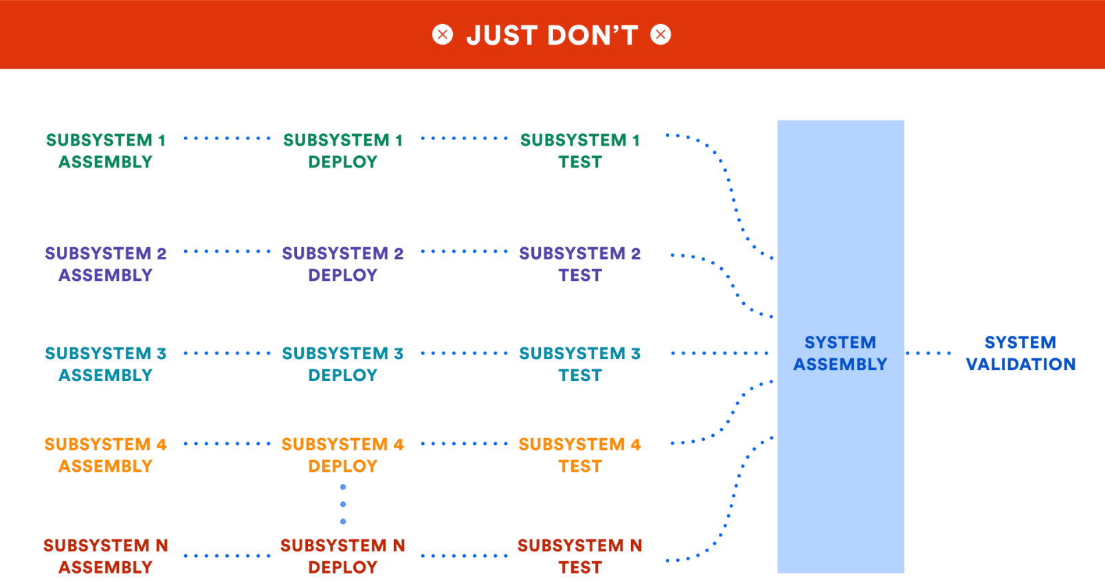 Diagram van het subsysteem