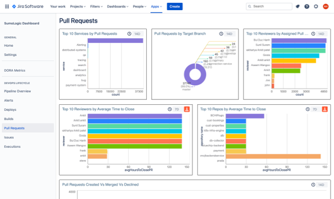 Sumologic pull requests dashboard in Jira Software