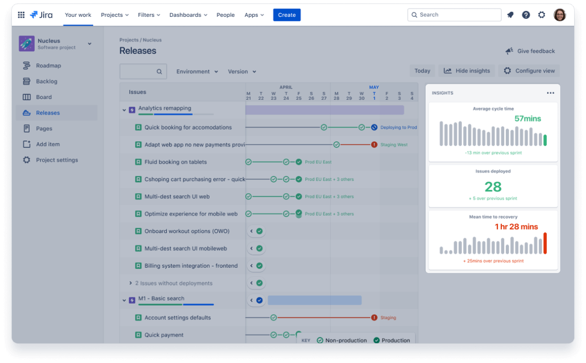 Screenshot of insights being viewed within a Jira window