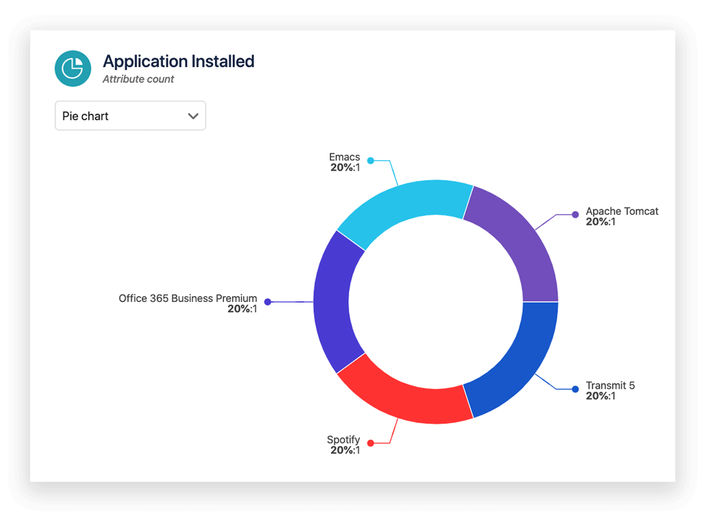 Tracking performance screenshot