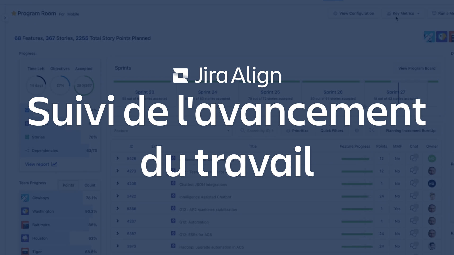 Image du suivi de l'avancement du travail avec Jira Align