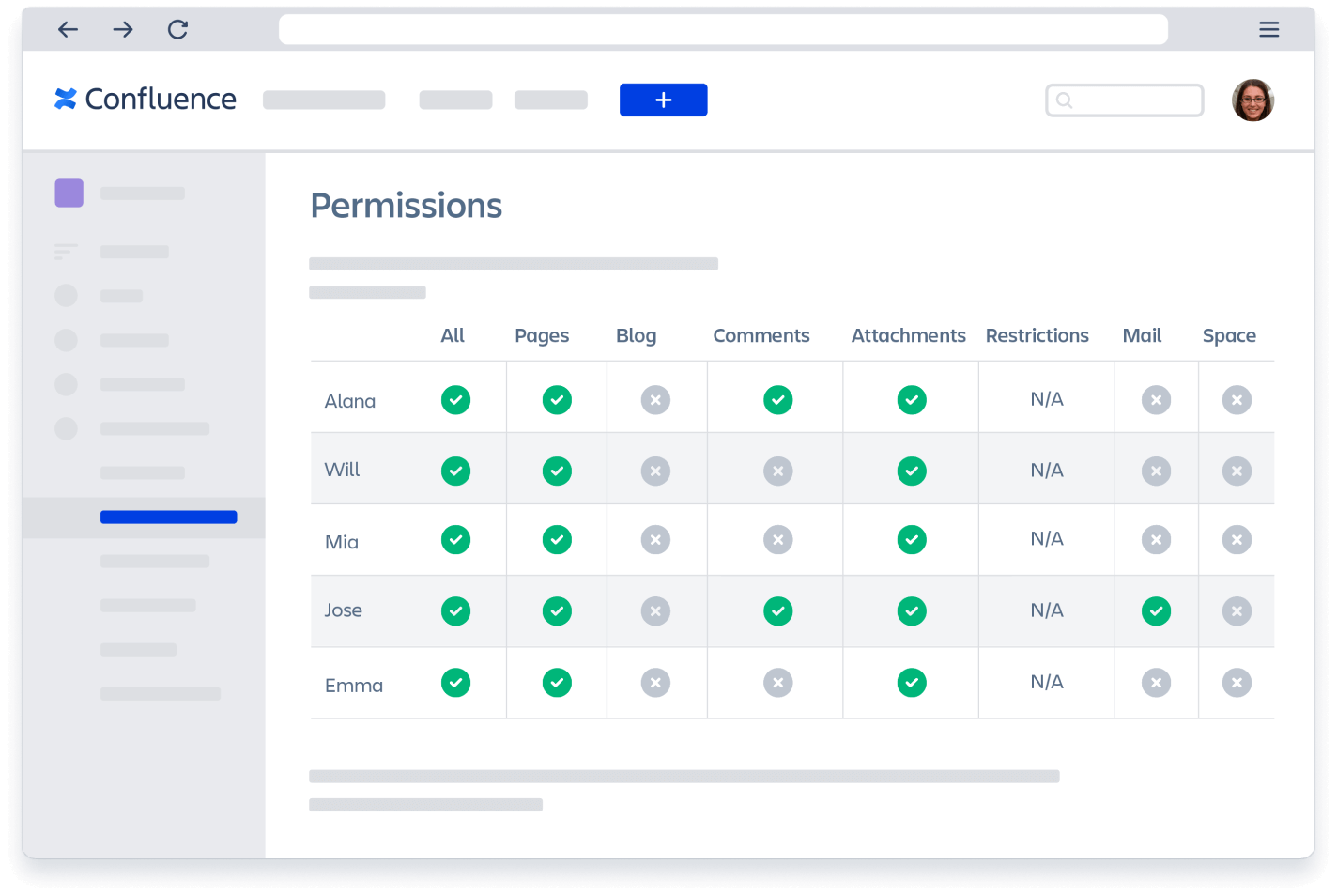 Assigning advanced permissions in Confluence