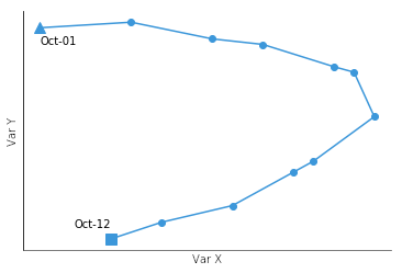 What is a Scatter Plot - Overview, Definition, Graph & Examples - Business  Analysis Blog