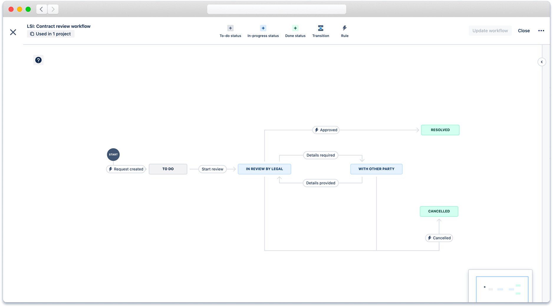 Illustration of a roadmap