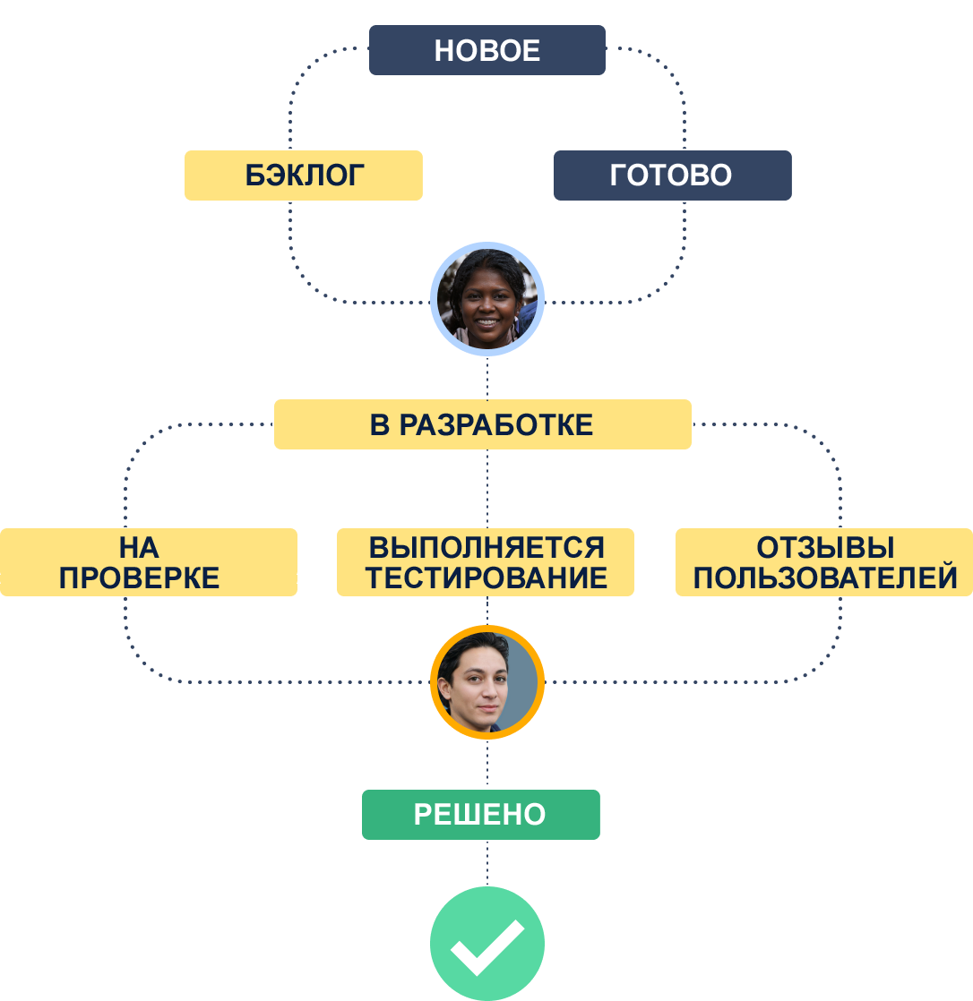     Jira  Atlassian